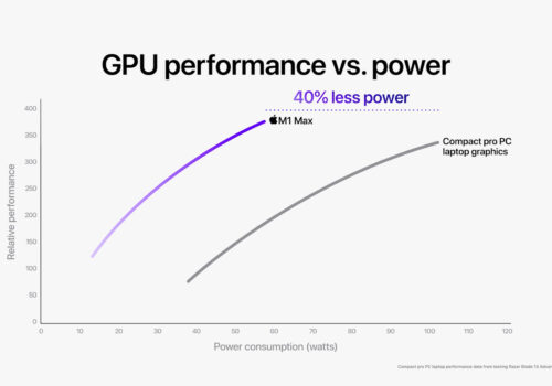 Apple_M1-Pro-M1-Max_M1-Max-GPU-Performance-vs-PC_10182021